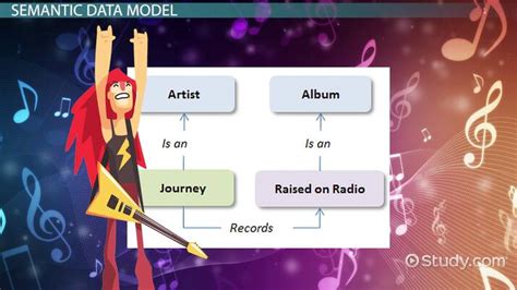 Semantic Data Model 的图像结果