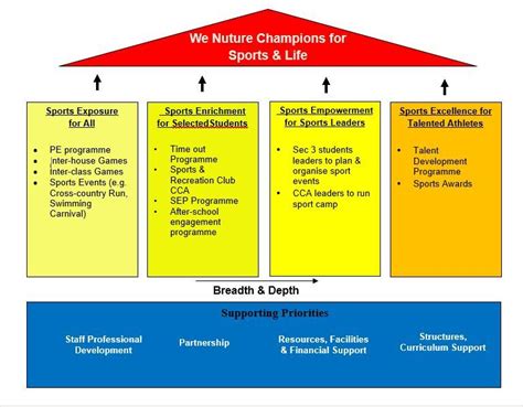 Learning for Life Activities 的图像结果