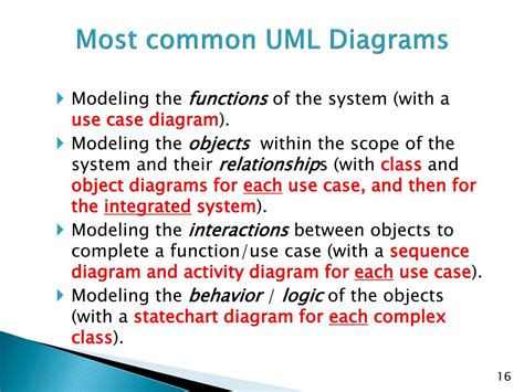 Object Model Example 的图像结果