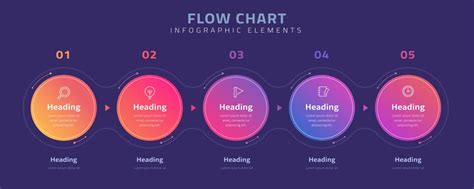 Image result for Graphic Design Flow Chart