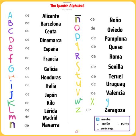 Spanish-Alphabet | Teresa Buendia