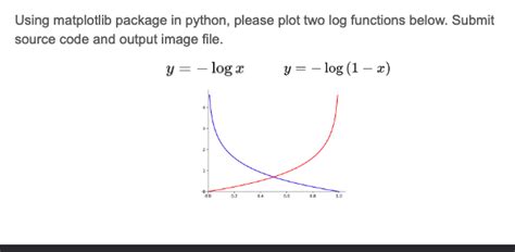 Image result for Python Math Log2 Source Code
