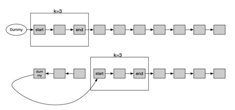 Image result for Iterative Python