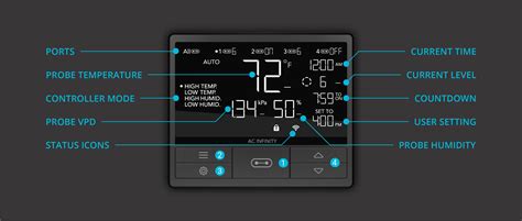 AC Infinity Controller 69 Probe 的图像结果