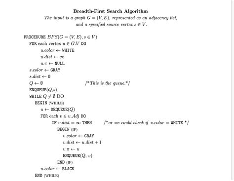 Breadth First Search Algorithm 的图像结果
