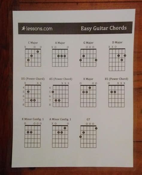 Top 38+ Free Major Chords Chart Vector Material - Great Research