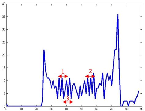 Signaling Data 的图像结果
