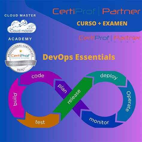 Seville DevOps Master Class 的图像结果