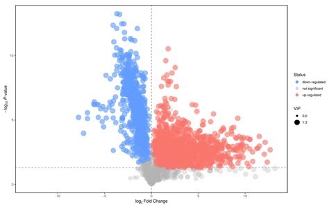Evaluation of Bacillus subtilis Czk1 Metabolites by LC–MS/MS and Their ...