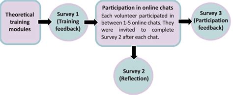 Image result for Data Collection Training