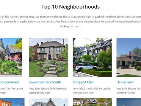 Image result for HTML Front Page Design