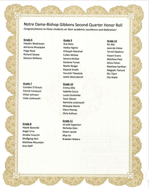 Private Catholic School Serving Grades 6-12 in Albany NY - Notre Dame ...