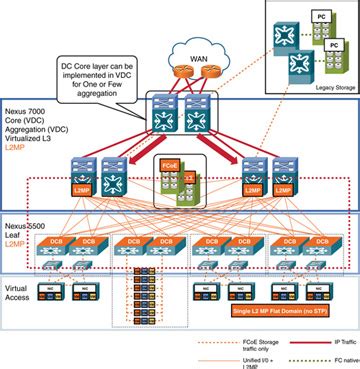 Image result for FirstNet Data Center