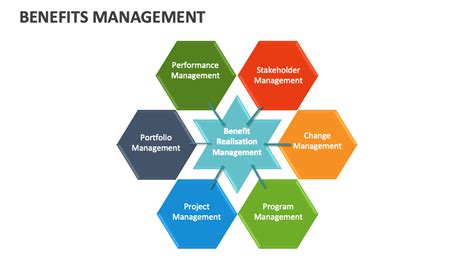 Image result for Programs Benefits Management
