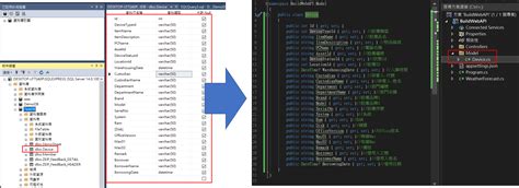 Image result for Restful API in C