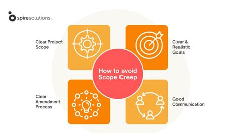 Image result for Spire Software Tutorial