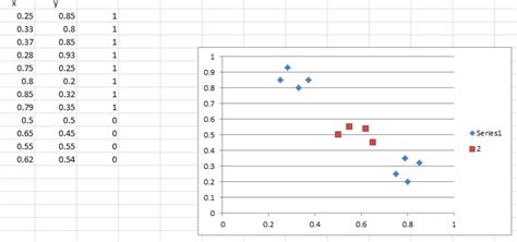 Multilayer Perceptron with Hidden Node Matlab Code 的图像结果