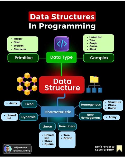 Data Structure Python in Bangla 的图像结果