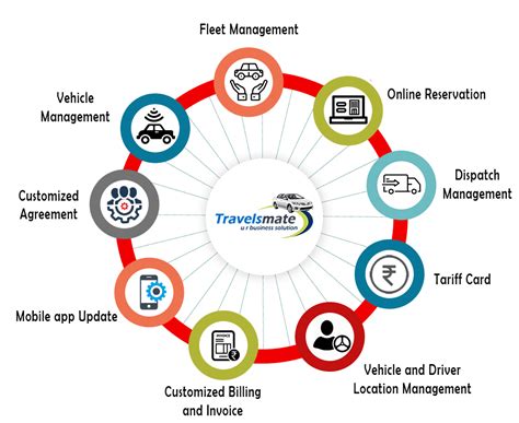 Corporate Car Rental Management software | Travelsmate