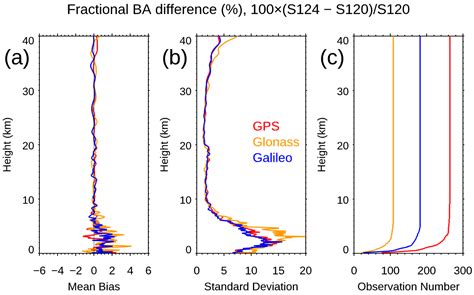 Using the Commercial GNSS RO Spire Data in the Neutral Atmosphere for ...