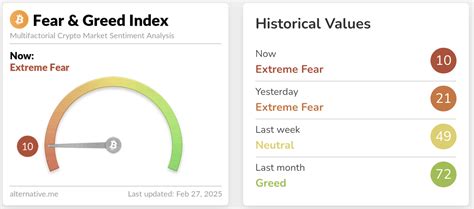 GitHub - kukapay/crypto-feargreed-mcp: Providing real-time and historical Crypto Fear & Greed Index  Aesthetic