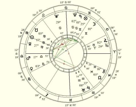 ASTRO PROFIL: Patrijarh Pavle – “Budimo ljudi” » Astro portal