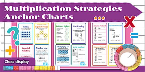 Multiplication Strategies Anchor Charts