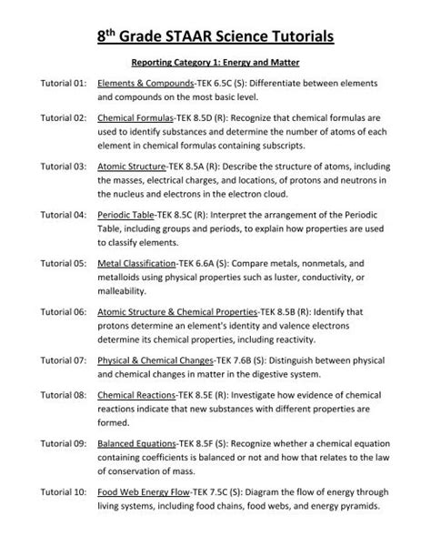 Image result for Jr Tutorials 8th Standard Science Playlist