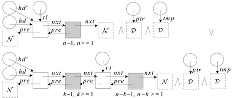 Image result for What Is a Loop Invariant