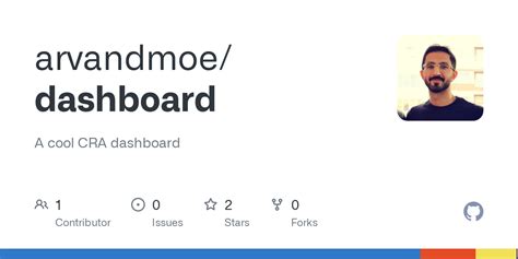 Image result for Crad Dashboard Monitoring HTML
