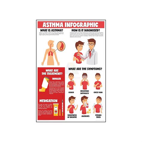 Anne Print Solutions® Asthma Infographic Poster (Without Frame) for ...