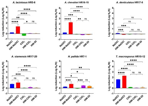 Modeling the Thermal Inactivation of Ascospores from Heat-Resistant ...