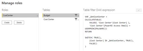 Image result for Dynamic Row Level Security