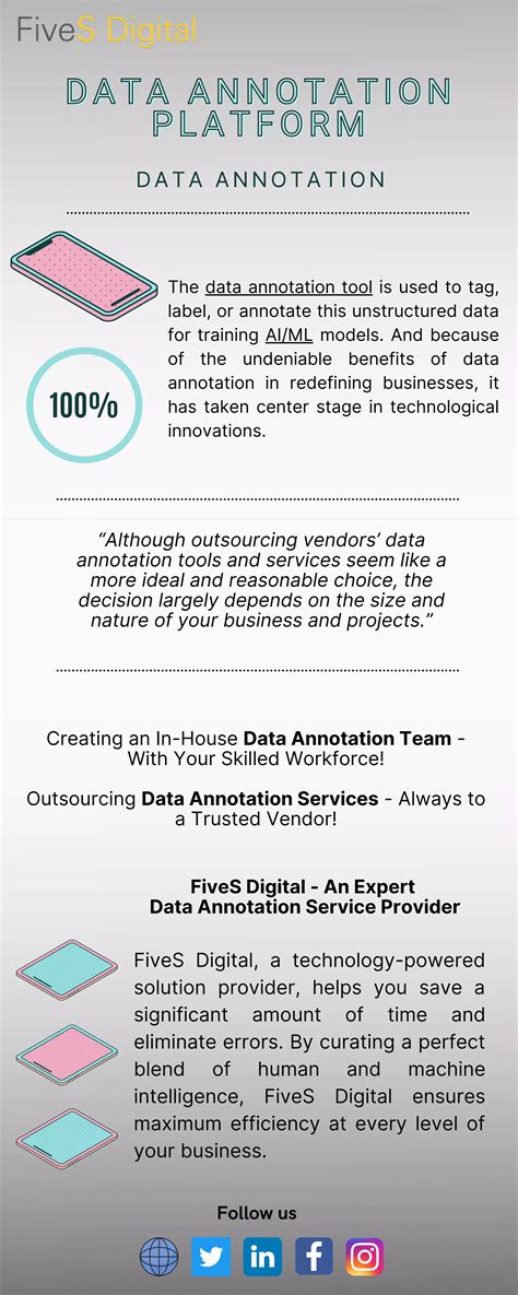 Image result for Digital Annotation