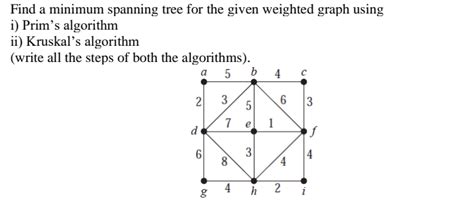 Image result for Minimum Spanning-Tree Weighted Graph