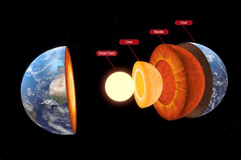 Planet Earth Layers