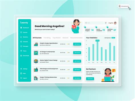 E-Learning 的图像结果
