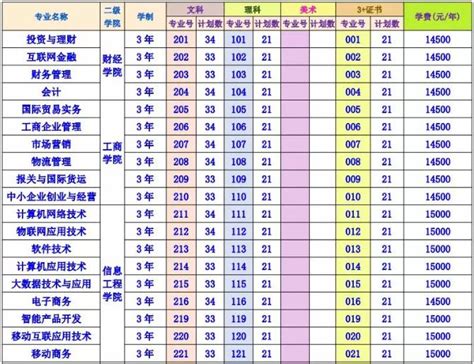 惠州卫生职业技术学院2022年广东提前批专科卫生专项录取情况-高考直通车
