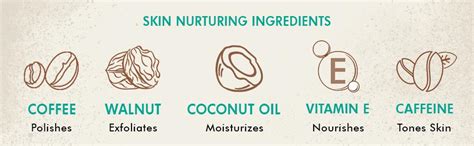 MCaffeine Coffee De-Tan Kit | Exfoliation | Body Scrub, Face Scrub ...