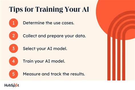 Image result for How to Perform AI Program