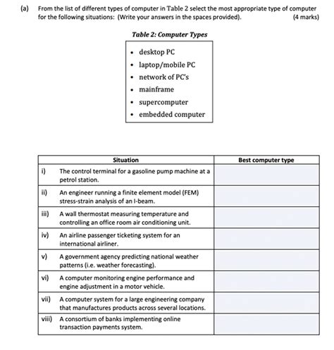 Image result for Types of Computer in Table Form