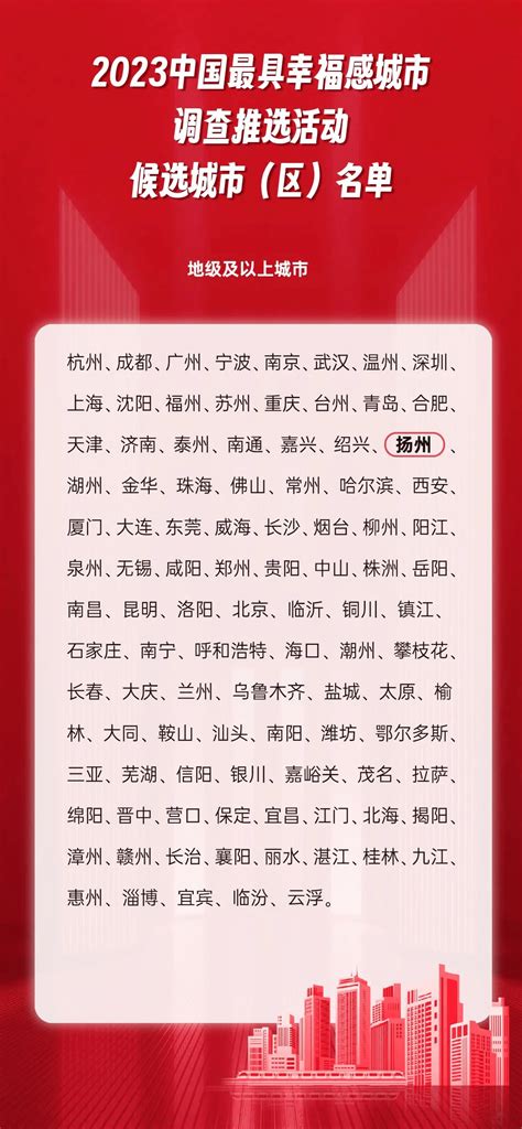 3月19日-20日面试!关于2022年江苏省扬州市选聘优秀青年人才入围综合考察人选和开展综合考察工作的公告 - 知乎