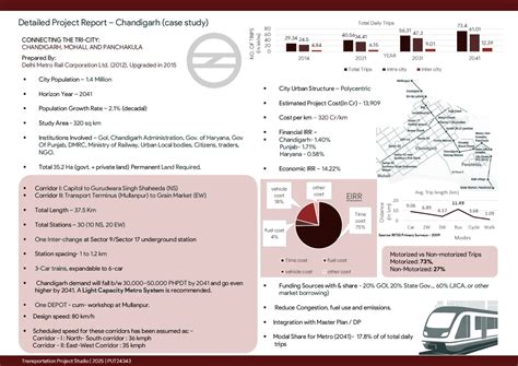Long Term Mobility Planning for SURAT - Metro Analysis | CEPT - Portfolio