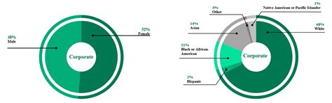 Park Hotels & Resorts - 10-K annual report 2021