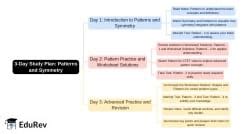 3-Days Study Plan: Patterns - Mathematics and Pedagogy Paper 1 for CTET ...