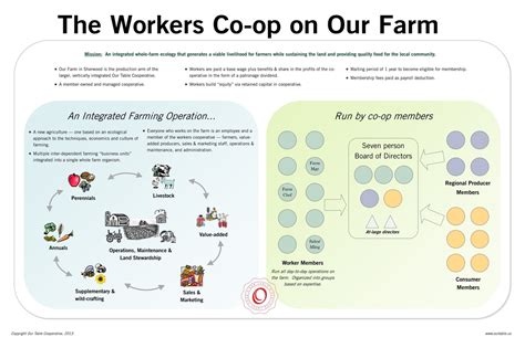 Co-Operative Business Meaning 的图像结果