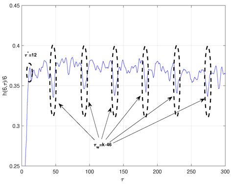 Selection of Embedding Dimension and Delay Time in Phase Space ...