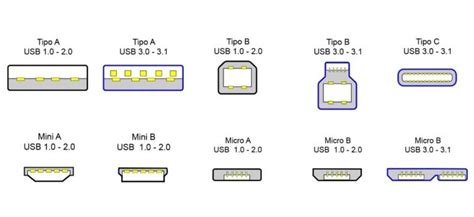 Image result for USB Type-C Explained