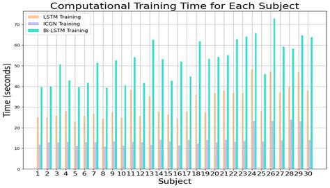 Enhancing Classification Accuracy with Integrated Contextual Gate ...