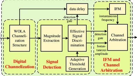 Channel Digital Image 的图像结果